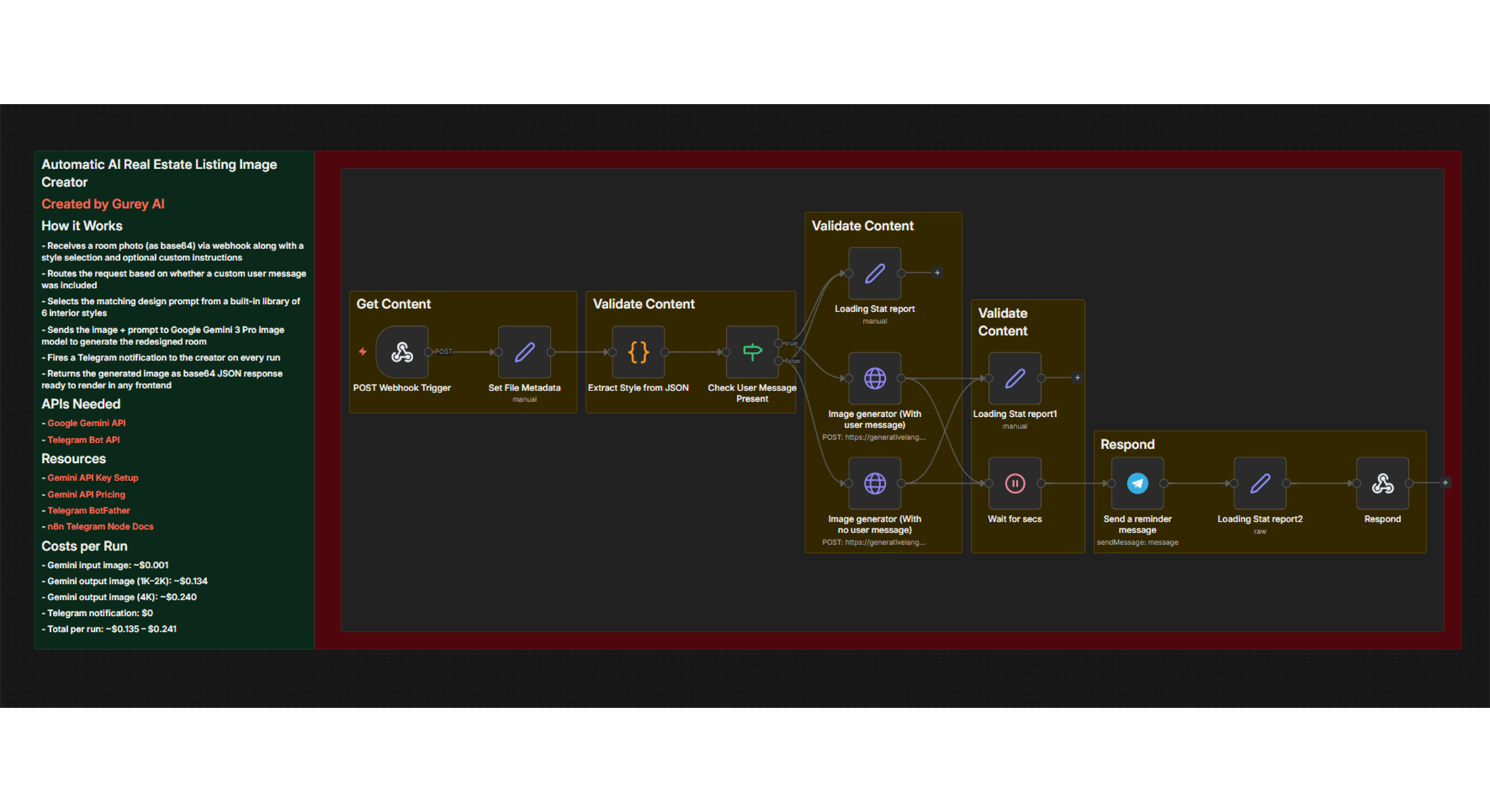 Automatic AI Real Estate Listing Image Creator n8n workflow diagram